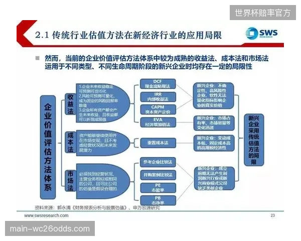 自主选择转播视角的付费特权势必主导下个周期的流媒体合约
